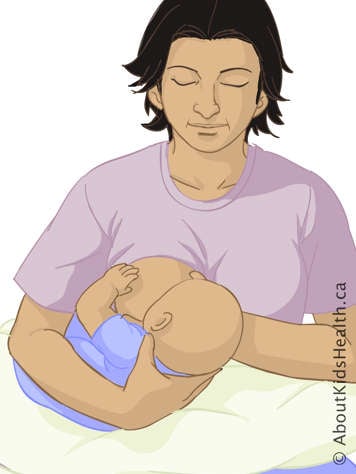 Mère tenant le bébé sous le bras, jusqu'au sein du même côté, et se tenant le sein avec la main opposée
